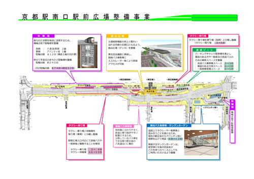 おもてなし空間の創出　京都市の玄関口　京都駅南口駅前広場整備本格始動　記者会見